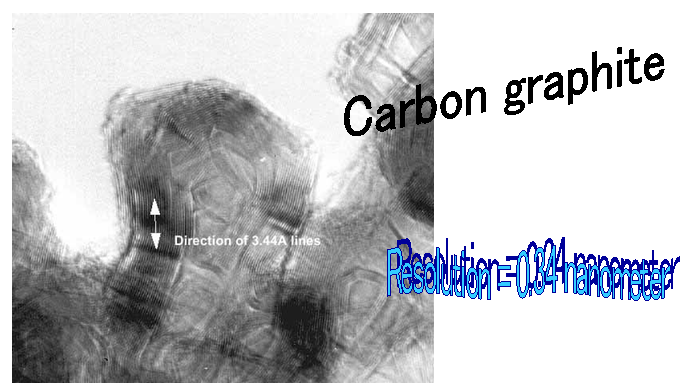 Carbon graphite,Resolution = 0.34 nanometer
